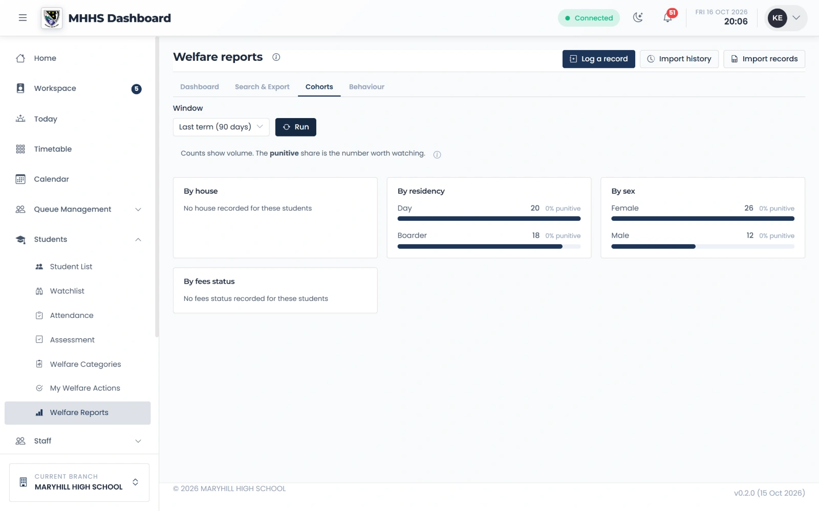 Welfare Reports
